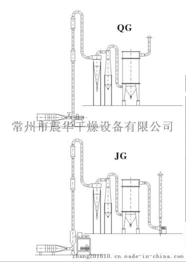 FG、JG系列气流干燥机
